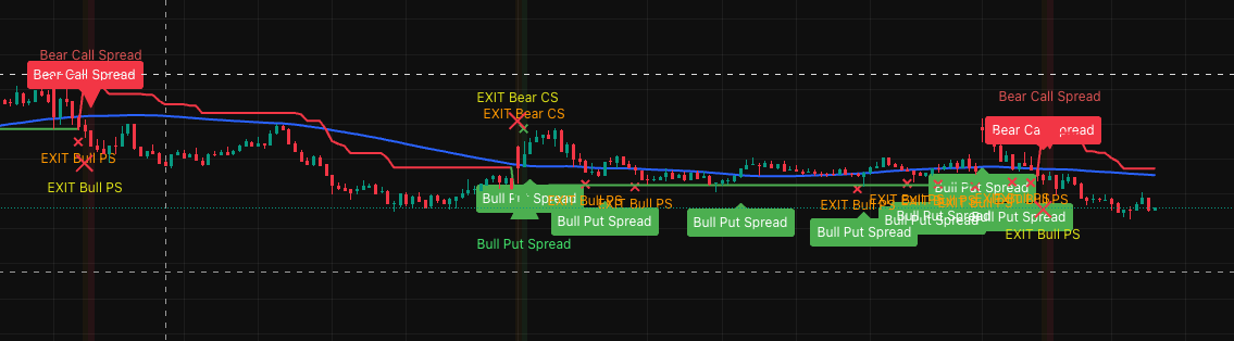 Ravindra_PE's tweet photo. Made some clean updates to the code for better signal clarity – thanks for the feedback!
Old vs. New 👇
If you already have the indicator, you know the link – grab v2.
New here? Retweet &amp; DM to get access.
#OptionsTrading #TradingView #Indicators https://t.co/QrtQ7VcKOC