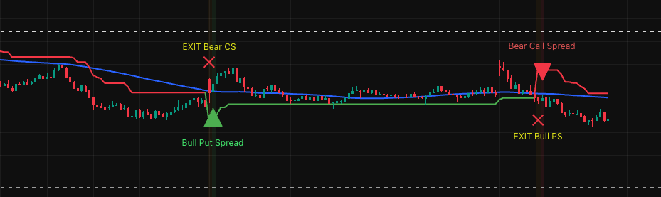Ravindra_PE's tweet photo. Made some clean updates to the code for better signal clarity – thanks for the feedback!
Old vs. New 👇
If you already have the indicator, you know the link – grab v2.
New here? Retweet &amp; DM to get access.
#OptionsTrading #TradingView #Indicators https://t.co/QrtQ7VcKOC