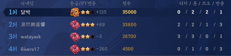 누군가 나를 좀 꺾어봐라