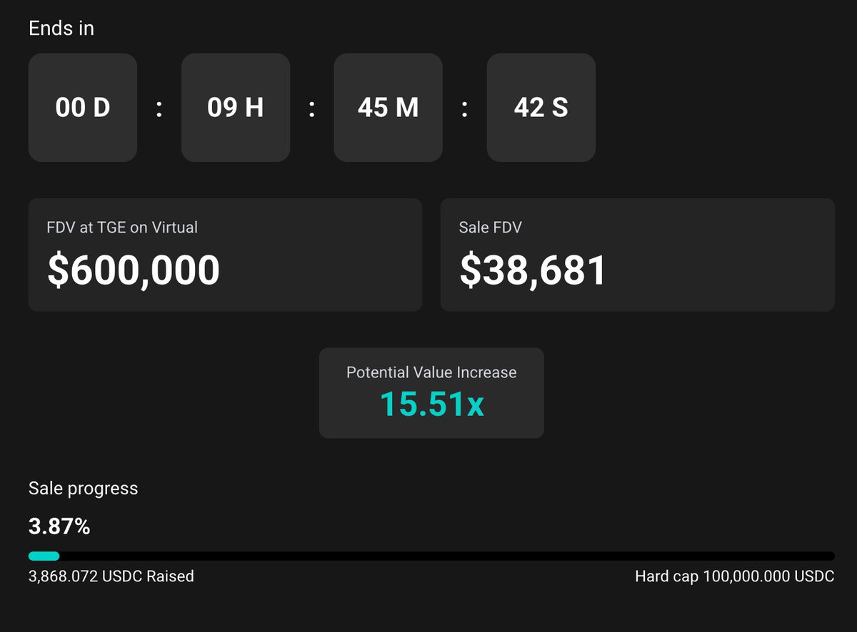 Barvis_io's tweet photo. 10 hours left until the community sale ends! ⏳

With the FDV at just $38K - much lower than at TGE on @virtuals_io - early &amp; lucky participants could get $BARVIS at unbeatable prices.

No point requirement. Open for everyone.
https://t.co/ODTtKGEonL https://t.co/bYcGtD8NUk