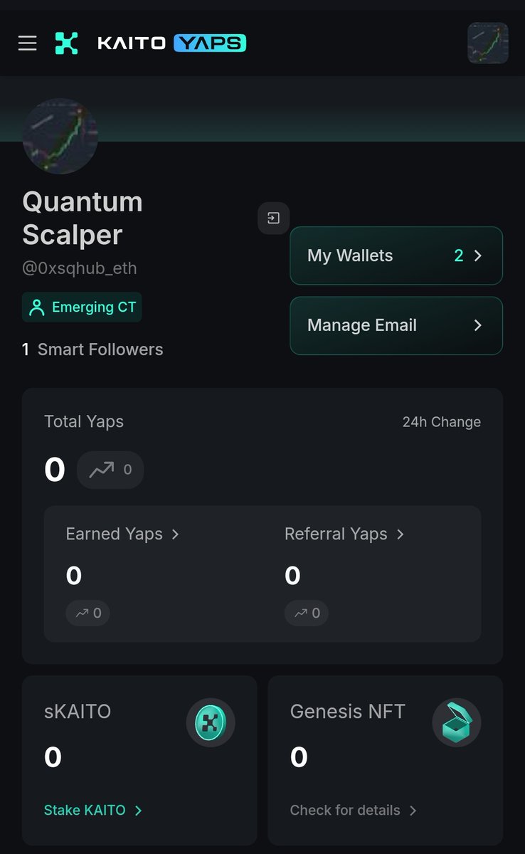 Guys I have still earned zero yaps on <a href="/KaitoAI/">Kaito AI 🌊</a> 😔 got 1smart Follower. 

Smart Follower support my small account.
