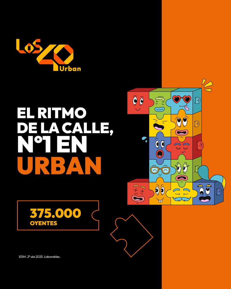 Los40Urban's tweet image. GRACIAS a los 375.000 oyentes que apuestan por el ritmo de la calle en LOS40 Urban 🧡
¡Gracias por escucharnos y que no pare ese perreo! 😉📻 #EGM