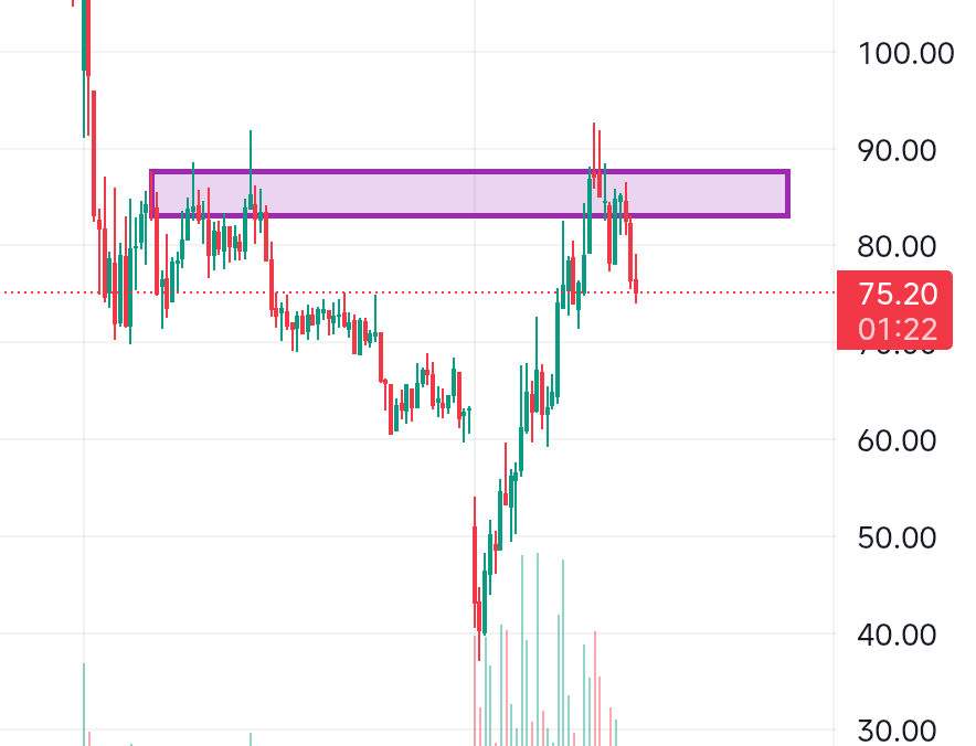 LazyNifty's tweet photo. Check from where 25500PE is returning.
Same zone i marked. Didnt stay for 5-6 min above it as we need for 25500 Pe Writers to run away.
๐๐ผ
#Nifty #OptionsChain #OptionLearning #OptionData https://t.co/lXEd3w8Npx