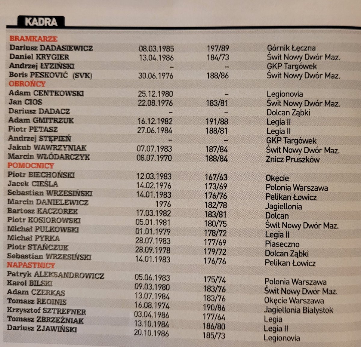 Kto pamięta tę drużynę?

(Przegląd Sportowy, 2004)