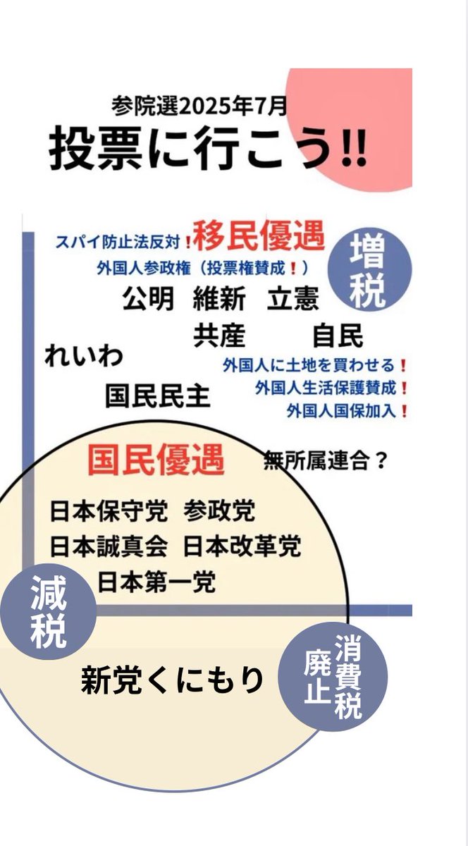 <a href="/hide_Q_/">ひで2022真実を追求</a> 仰る通りですが、既存政党で、消費税廃止を一貫して主張し、ブレてないところが一つもないのが現実です。
消費税廃止一点に絞った、連合にも参加しない
言うは易しで、言葉だけ、消費税廃止を言っても、実際は行動に示せてない政党ばかり
その典型はれいわなど
