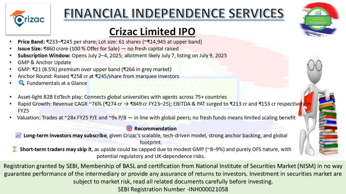 Fin_Ind_Service's tweet photo. ๐ข Crizac Limited IPO
๐ #CrizacIPO #EdTechIPO #IPO2025 #GlobalEducation #LongTermInvesting #FISPicks #FISFamily #TelegramInvestors #SmartInvesting
๐ฒ Join the FIS family! Search โFislearnโ on Telegram or visit: https://t.co/RzvSGcJ8eo https://t.co/9Tqxj6P7po
