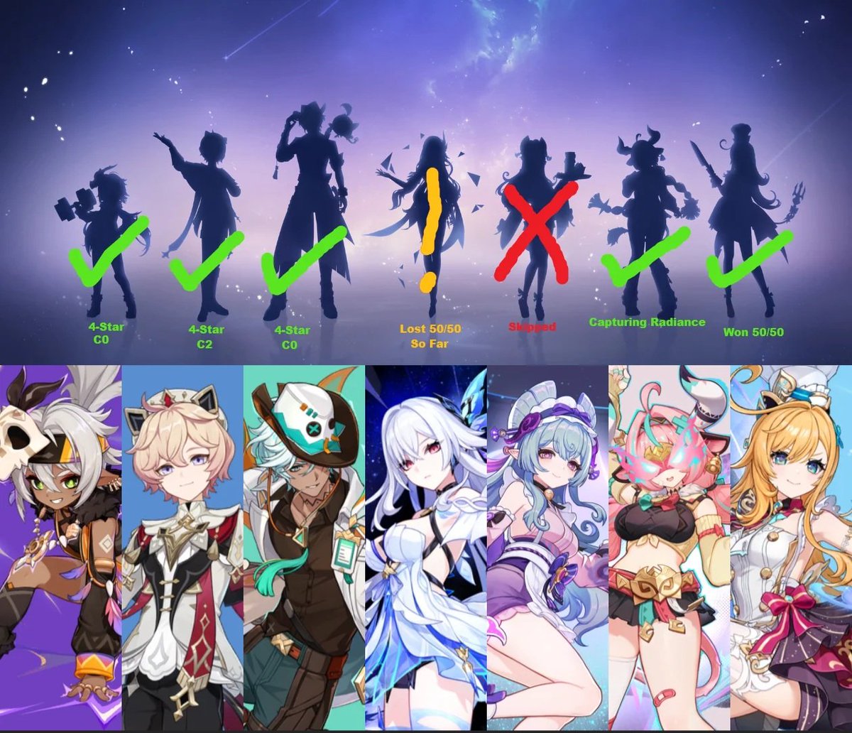 Teyvat Tabloid ⚡ LORE & MEMES ⚡ tweet media