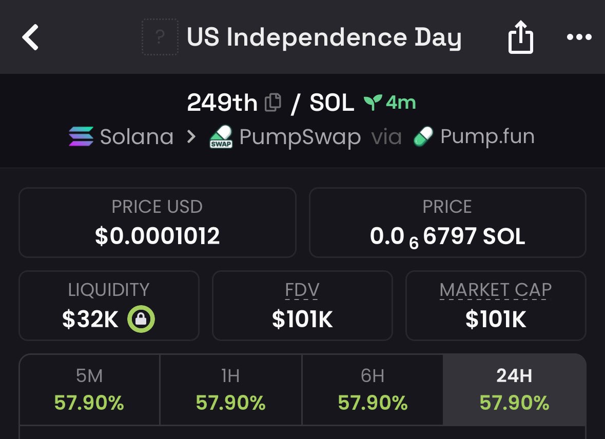 Aped #249th for America’s birthday. 🇺🇸

Simple thesis:

Trump gonna post.
Elon probably too.
Celebs all over gonna celebrate.
Everyone’s eyes on the US today.

Ca: HDReat5WpynpX2T7dvwWjbvjVH9zNLvCSVQVdxQEpump