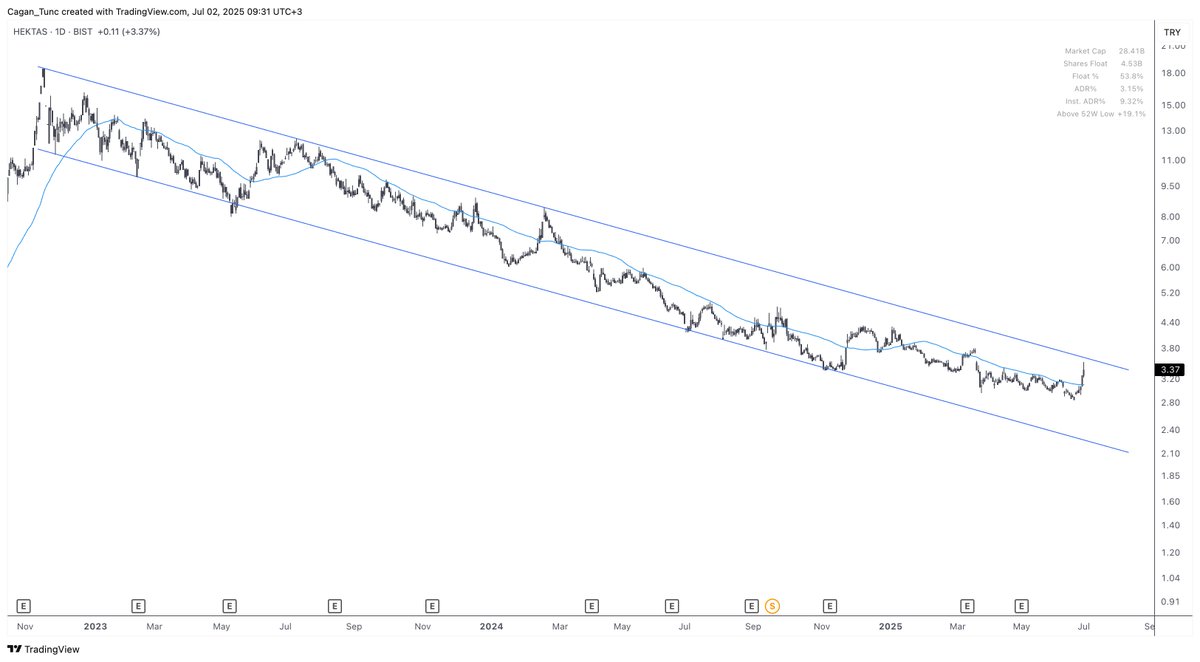 #HEKTS #Borsaistanbul #Watchlist #HEKTAS