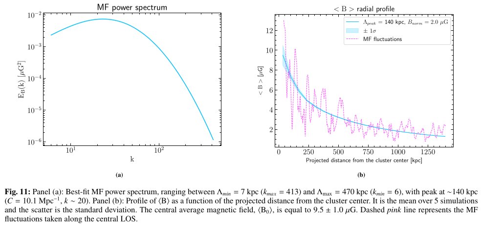 The magnetic field in A2142, by Pagliotta+ (w/ <a href="/CStuardi/">Chiara Stuardi</a>, <a href="/FraLoi1/">FraLoi</a>++)
A rotation measure and polarization study is performed with MeerKAT. The magnetic field profile of the ICM is drawn, indicating a central field strength of 9.5 muG at the cluster center.
arxiv.org/abs/2507.00114