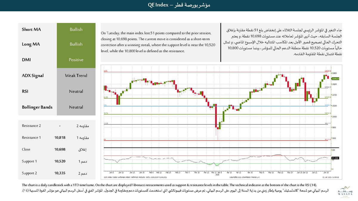 Wasata Financial Securities tweet media