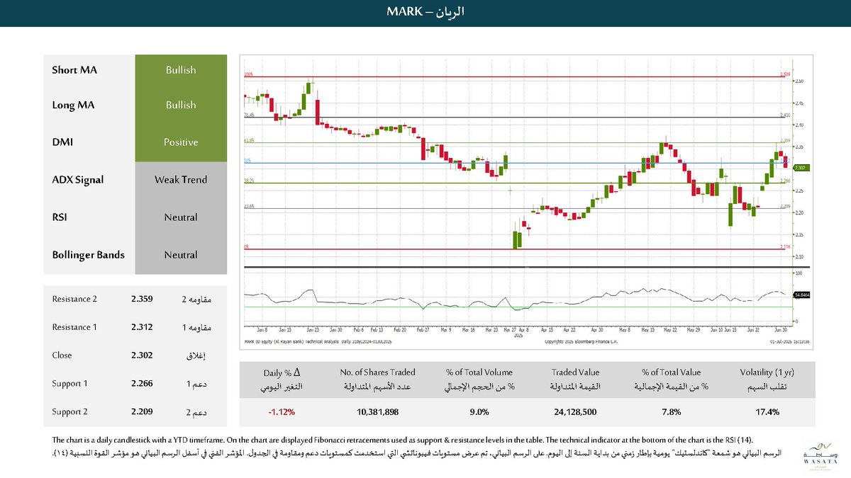 Wasata Financial Securities tweet media