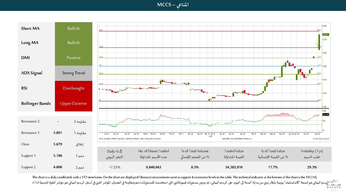 Wasata Financial Securities tweet media