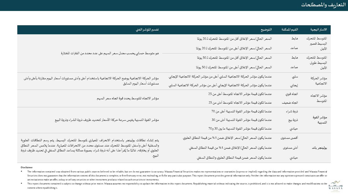 Wasata Financial Securities tweet media