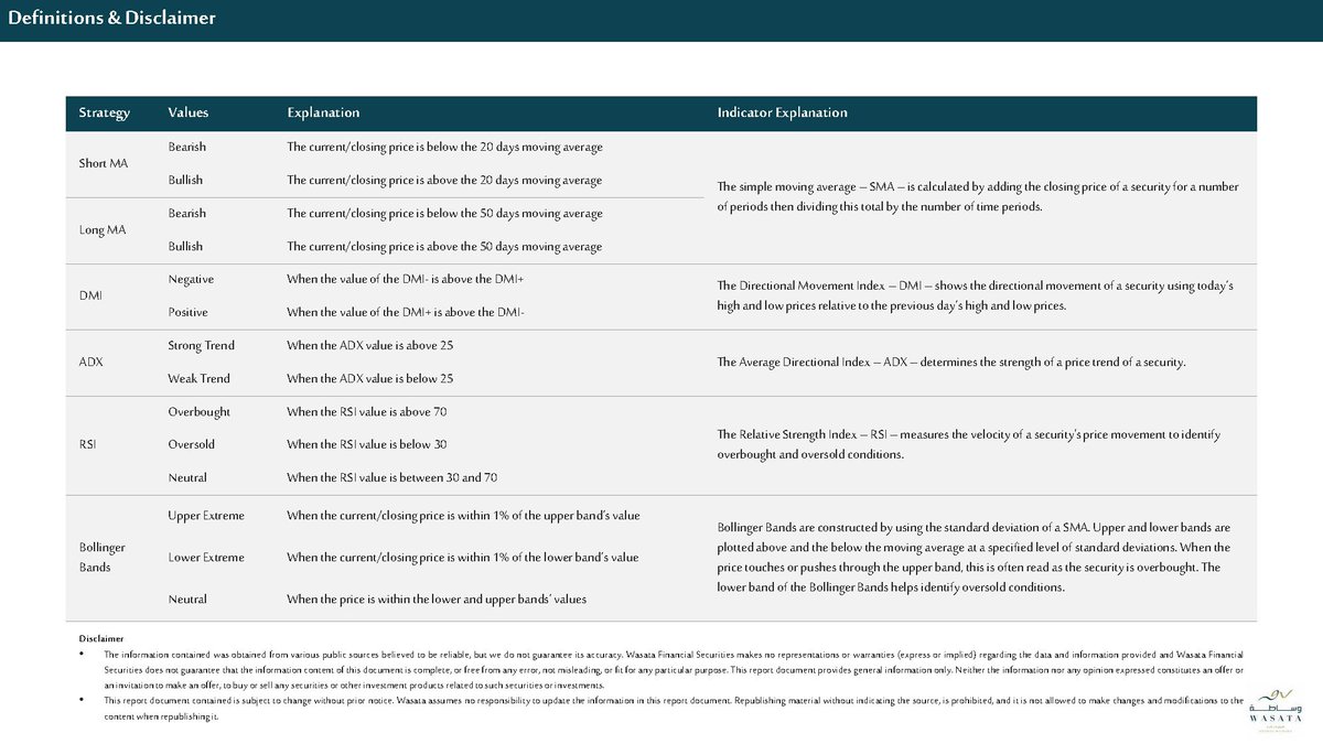 Wasata Financial Securities tweet media