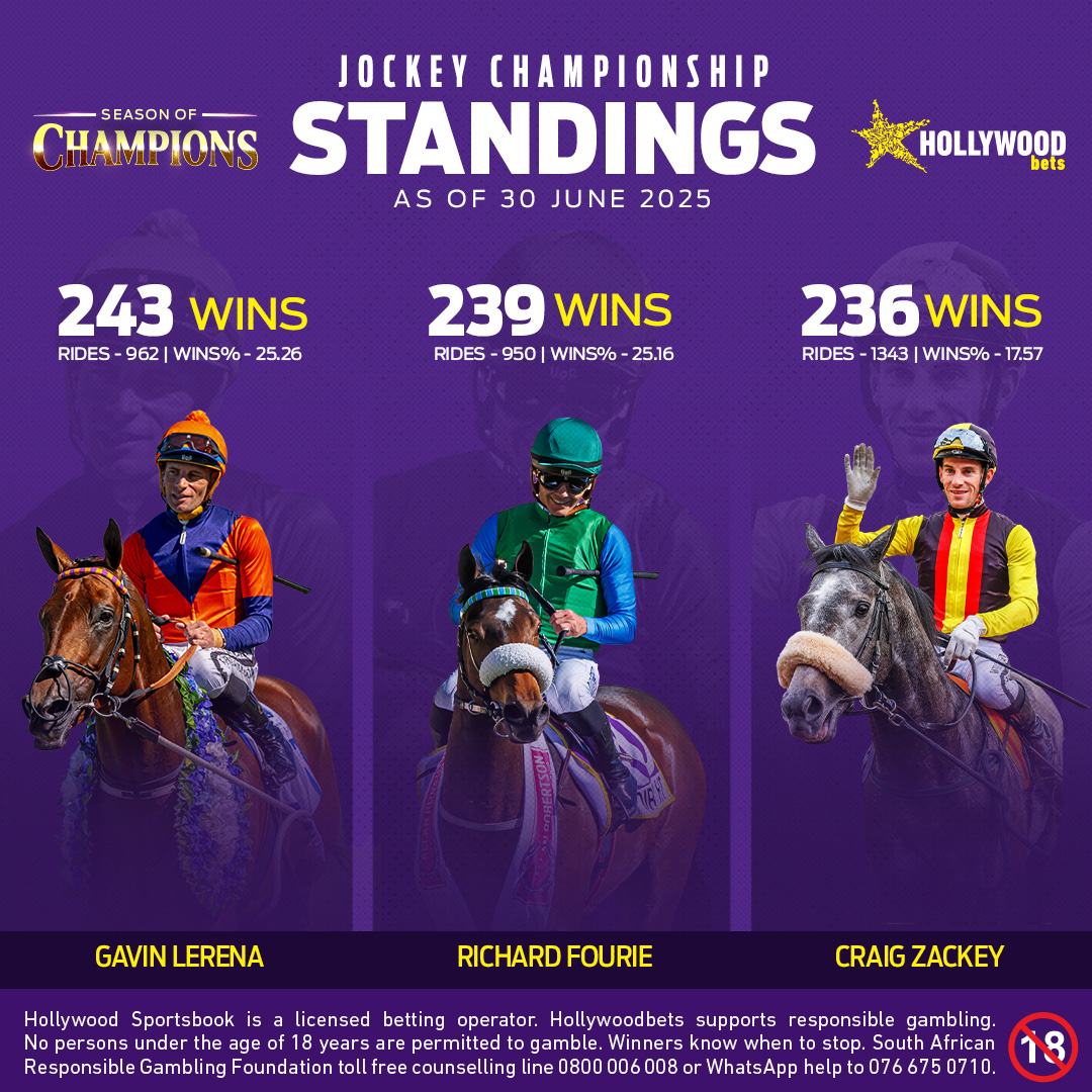 Hollywoodbets tweet media