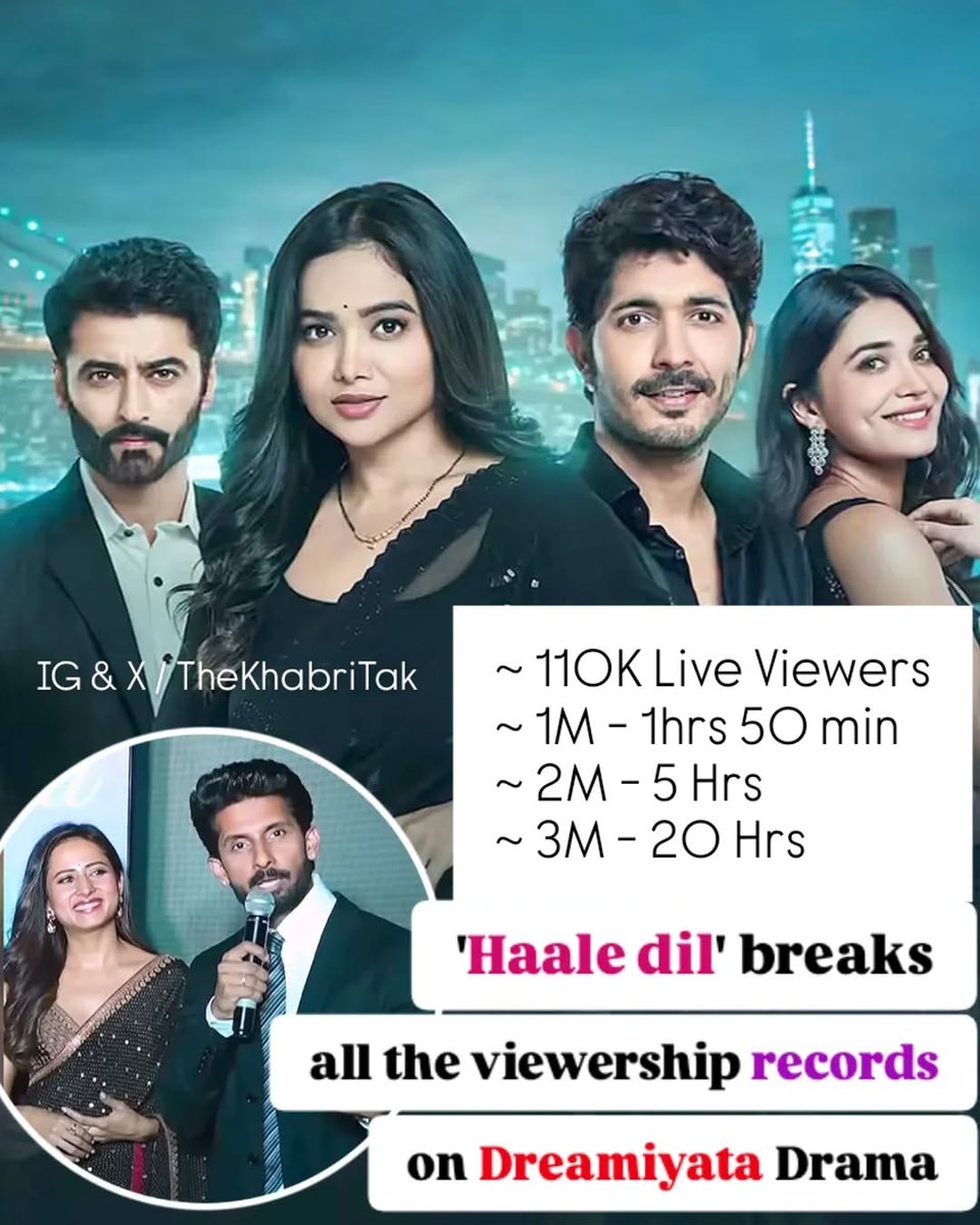 TheKhabriTak's tweet photo. Latest : #ManishaRani starrer Halle Dil breaks all records in less than 20 hours 🤯🔥

Congratulations to team Halle dil 😍

Comment - Your Opinion 
#RaviDubey @_ravidubey

Join - @TheKhabriTak for more https://t.co/ynQ5Xz5i7A