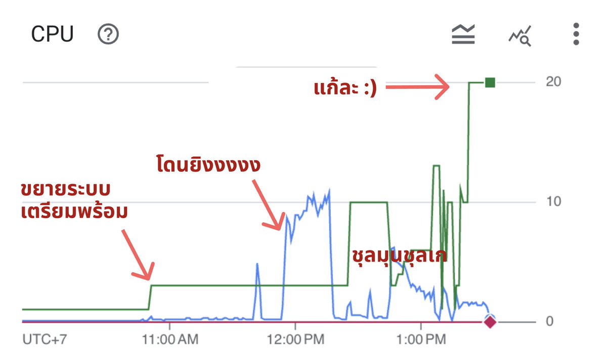 PanJ's tweet photo. monitor กันต่อปายย https://t.co/8flyvLeg8q