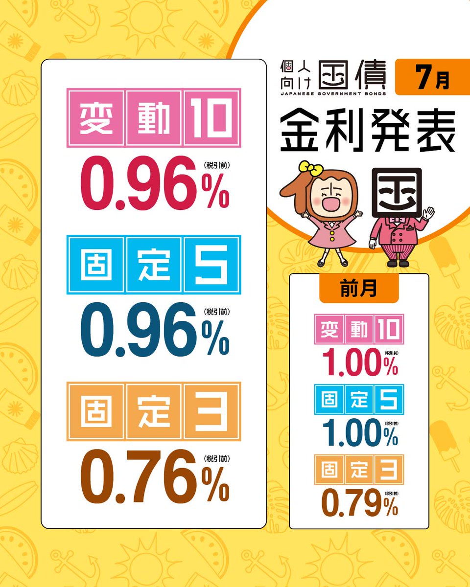 購入前はコメント必須小さい子どもいますページ 個子ちゃん&コクサイ先生【個人向け国債公式キャラクター】 on