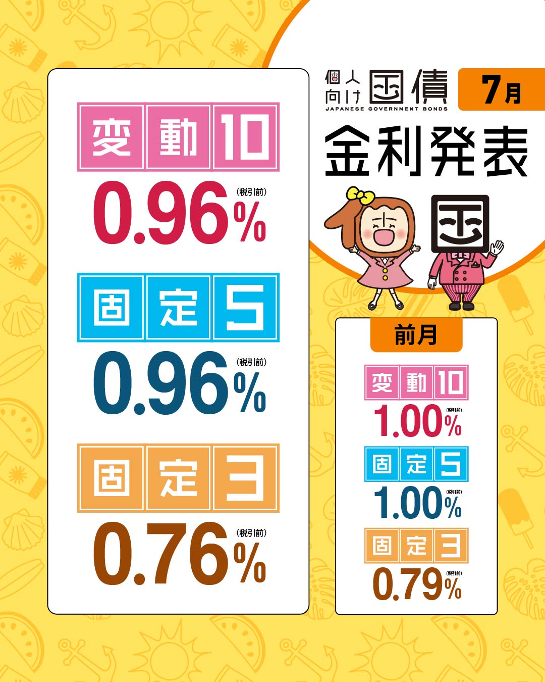 個子ちゃん＆コクサイ先生【個人向け国債公式キャラクター