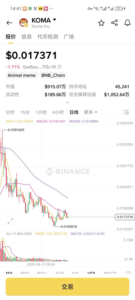 目前来看，山寨小牛市是真的要来了，昨天说的应该要应验。

其实每一波山寨小牛市都有一些通共同点
1.BTC反复横跳后慢慢趋于平稳
2.整体币圈交易量暴跌，整体币圈关注度降低
3.几个山寨率先暴涨50个点以上

目前来看，这几点好像都符合，首先 #BTC