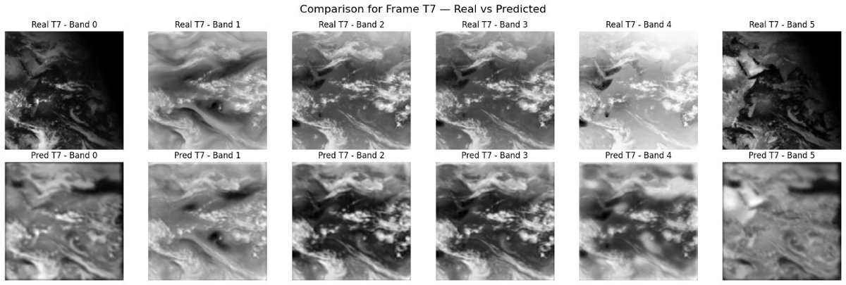 Auth0r_C0dez's tweet photo. Received out first comparison between generated images and actual image seems like we are close to finish line

#isro #Hackathon #MachineLearning #genain #diffusionmodel https://t.co/Dn1NGJX1Ds