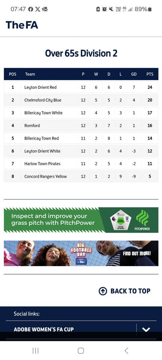 RWFootballClub's tweet image. Essex Walking Football League Over 65’s Second Division.