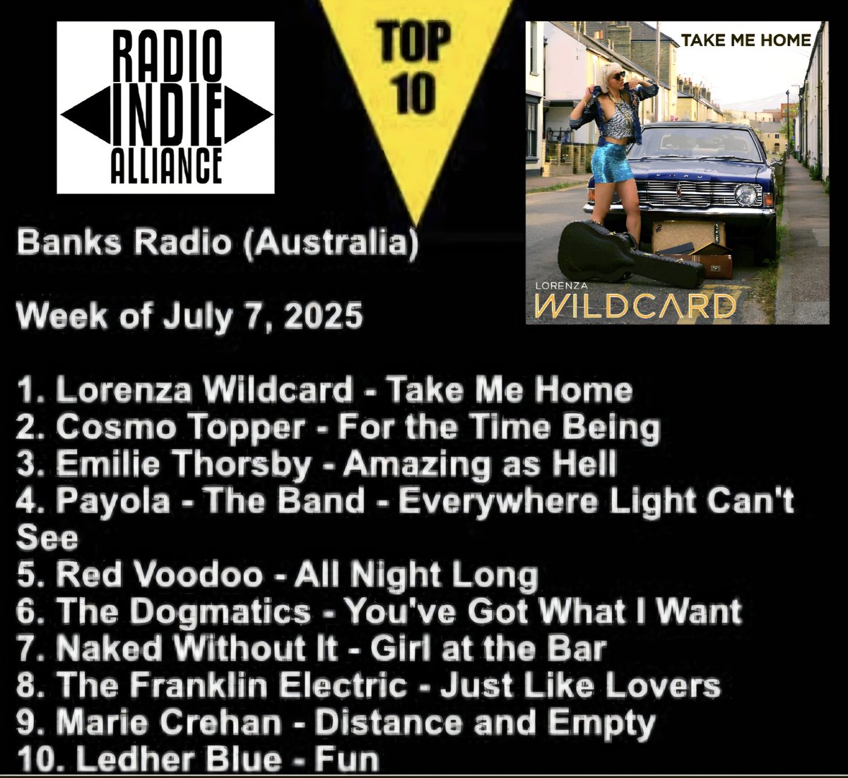 LorenzaWildcard's tweet image. STILL BUZZING THAT 
“TAKE ME HOME”  HIT NO. 1 
ON BANKS RADIO AUSTRALIA LAST WEEK — AND NOW IT’S OFFICIALLY LISTED ON THE RADIO INDIE ALLIANCE GLOBAL CHART! 

THANKS FOR THE LOVE AND SUPPORT. LW

@RadioIndieA
@BanksRadioAU #INDIEMUSIC #NEWSINGLEALERT  #NEWMUSICALERT #NEWMUSIC