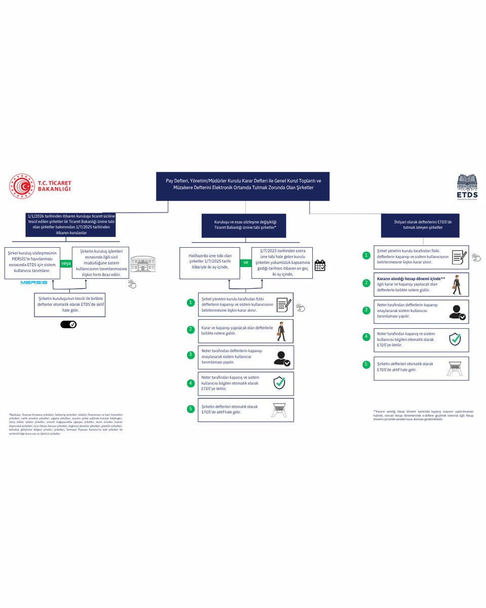 İskenderun TSO (@iskenderuntso) on Twitter photo 