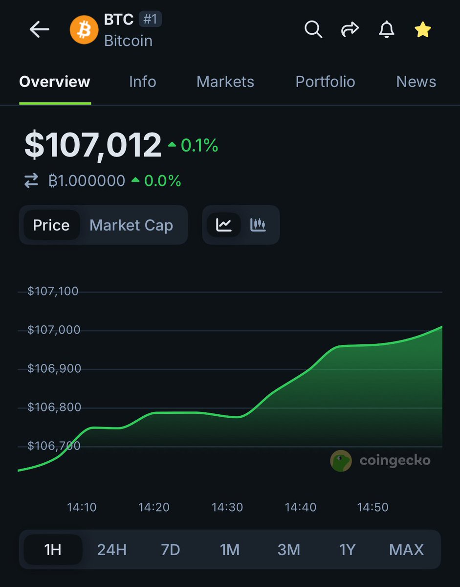 GTC (@globaltrustcoin) / Posts / X