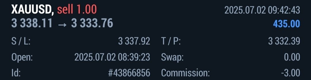 summit_capital_'s tweet photo. @Tradewizard10 My gold trade today pre london https://t.co/U02YjDiFPx