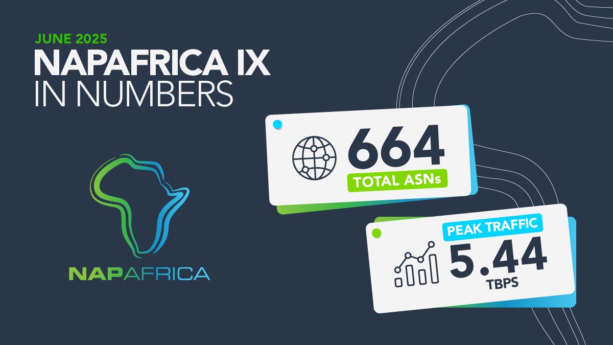 NAPAfrica Update (June 2025): Take a look at the latest stats reflecting our members and consolidated traffic growth.

For more detailed insights, visit napafrica.net