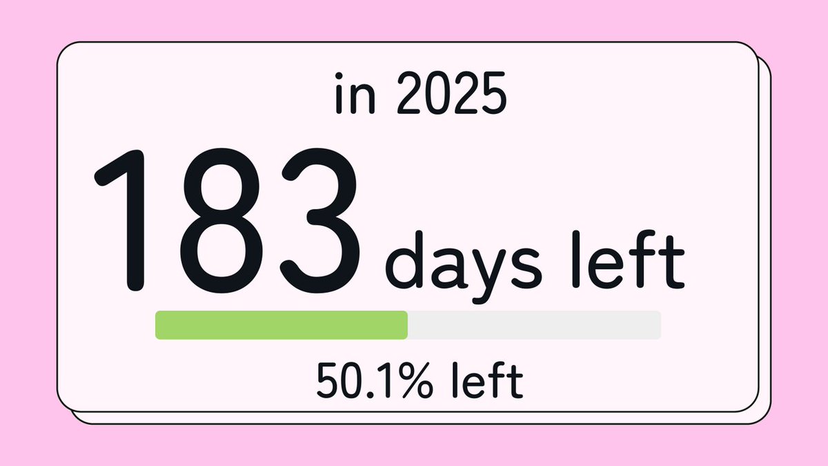 2025 has 183 days left (50.1%)
