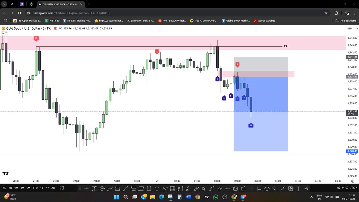 Jckr032534's tweet photo. XAUUSD ENTRIES WITH MMXM | TDT.

PIN POINT ENTRY AND EXIT IN TIME DILATION THEORY (TDT)

@puvi_kesavan @theMMXMtrader 

#Xauusdgold #mmxm #tdt #timedilationtheory #entrysetup #ict #PriceAction #turtlesoup #dr369puvi https://t.co/D5ChyLFiia