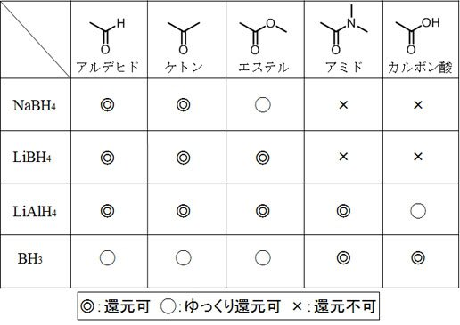 hachi_kokusi's tweet image. 国試の時何度も助けられた図なので共有します。
50回以上は見ました。
#hachimemo
