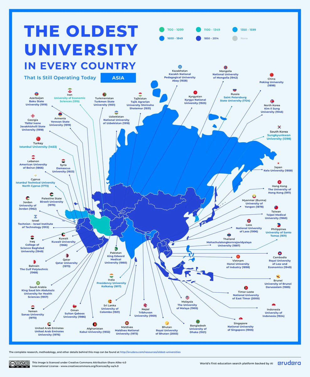 Oldest Universities In Asia