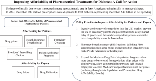 Improving Affordability of Diabetes Medications: A Global Call to Action

🔹 1 in 10 people globally has diabetes
🔹 Millions can’t access or afford essential drugs
🔹 Equity-focused pricing &amp; universal access are vital

diabetesjournals.org/care/article/d…

#Diabetes #HealthEquity
