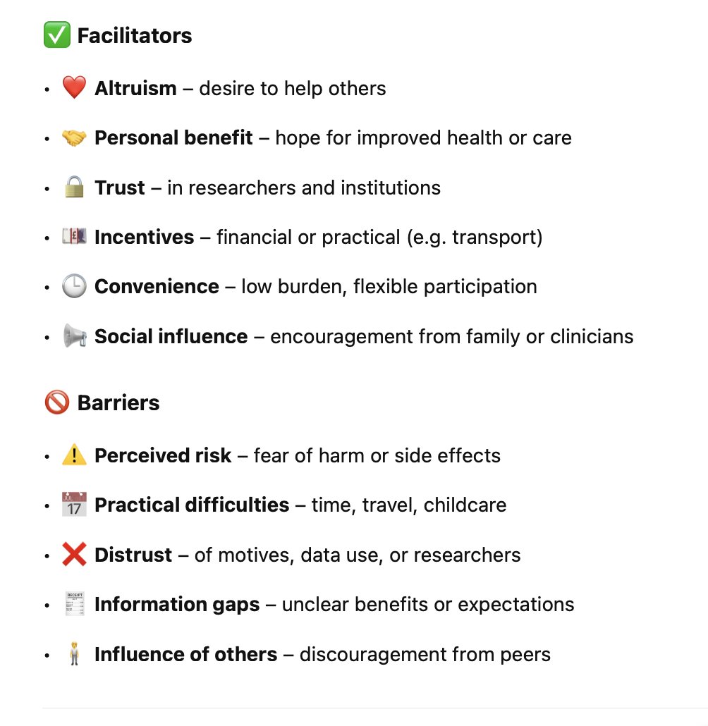 🧠 Why Do Patients Take Part in Research?

Findings from 70 systematic reviews

Many factors are social and psychological – not just personal choice.

<a href="/Bowercpcman/">Peter Bower</a> et al
