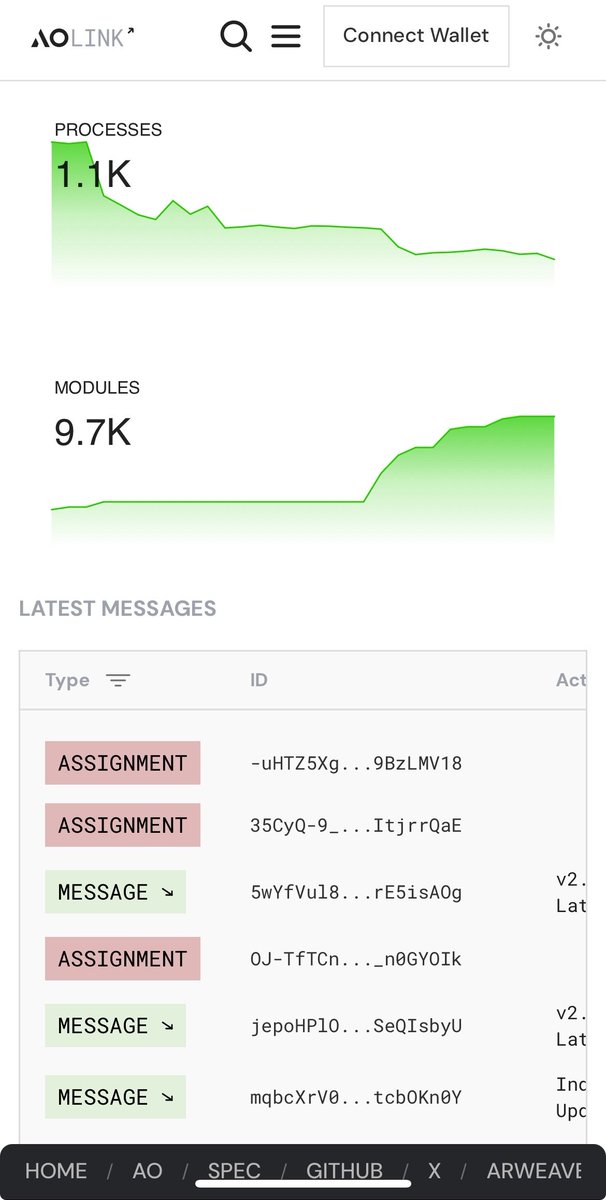 Feedback → Action ✨

New ao.link is here, and mobile never looked better!