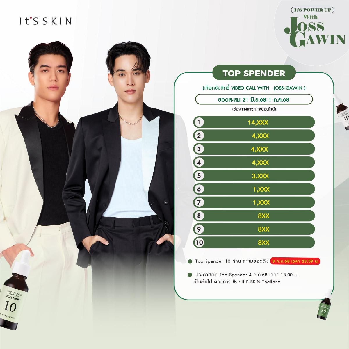 ItsSkinTH's tweet photo. 📢ประกาศยอด Top Spender
ยอดสะสม 21 มิ.ย.-1 ก.ค.68 (ช่องทางสาขาและออนไลน์)
📌Top Spender สะสมยอดได้ถึง 3 ก.ค.68
📱สอบถามเพิ่มเตม Line : @itsskinthailand

#ITSSKINxJossGawin #ITSSKIN #ITSSKINThailand #JossGawin #Josswayar #gawincaskey https://t.co/ooIHierCh1