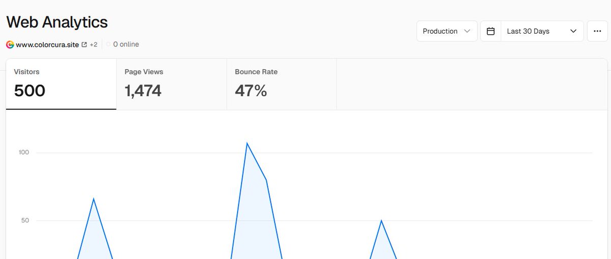 AnkitKumar11451's tweet photo. Finally 500 visitors on Colorcura.
Seems like a large number, yet feels so small.
Definitely not satisfied, to be honest.

🙌 Thank you to everyone who cared to check it out — and thanks in advance to those who’ll help us reach 1,000.

👉 https://t.co/qpaNjpFzHN https://t.co/1Qg4fRlvf1