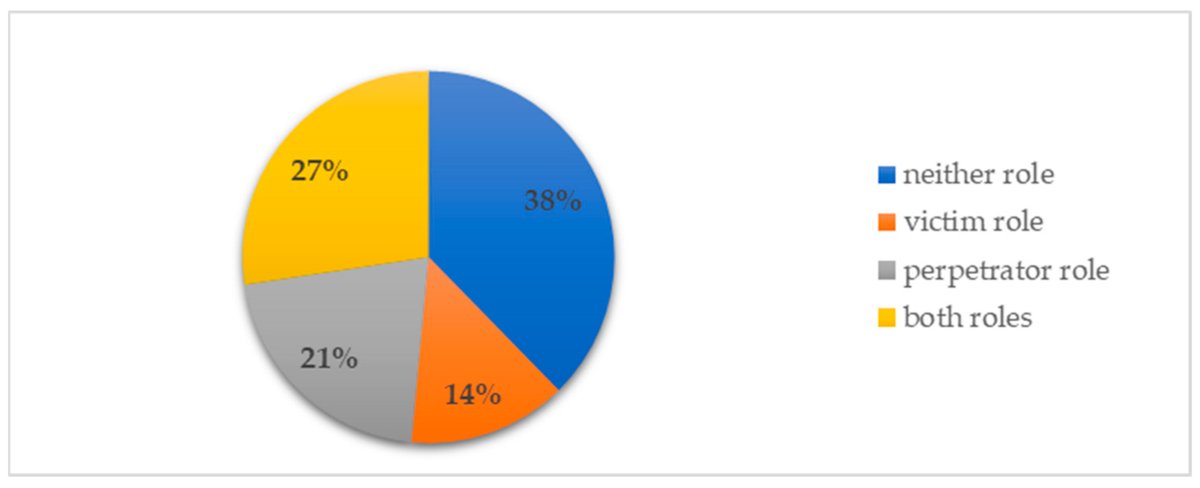 Psychology International MDPI (@psycholint_mdpi) on Twitter photo #Callforreading
📖 Adolescent Roles and Reactions to #OnlineSexualHarassment: Insights from a Croatian deSHAME Study
✍ By Tomislav Ramljak et al.
🏘️ From <a href="/SveucilisteZG/">Sveučilište u Zagrebu</a> et al.
👉 mdpi.com/2813-9844/7/1/…
#victimandperpetratorroles #behavioralresponses #Callforreading
📖 Adolescent Roles and Reactions to #OnlineSexualHarassment: Insights from a Croatian deSHAME Study
✍ By Tomislav Ramljak et al.
🏘️ From <a href="/SveucilisteZG/">Sveučilište u Zagrebu</a> et al.
👉 mdpi.com/2813-9844/7/1/…
#victimandperpetratorroles #behavioralresponses