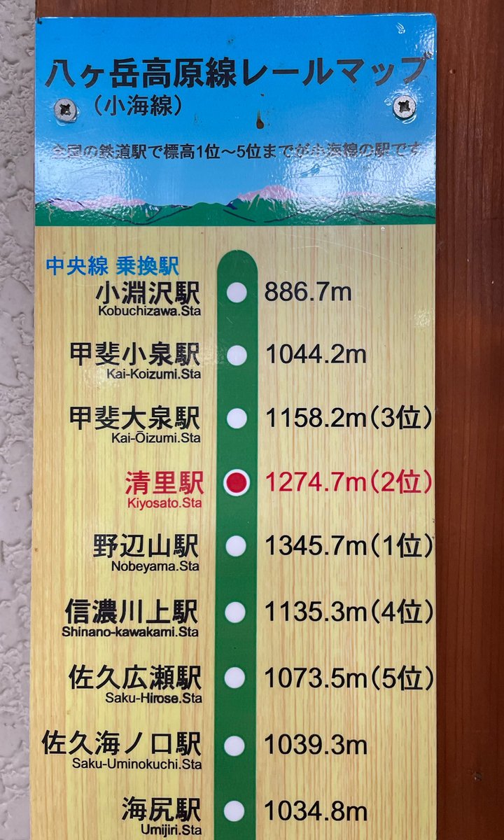 benibanako's tweet photo. 清里付近の大雨の影響とかで小海線が上下線とも止まり、上りは25分後に到着して、ゆっくりゆっくり走り出した。私はお陰様で雨にあってないんだけど、どこかで降ったんだね。
清里と小淵沢の高低差は300mもあるから、大雨の影響が大きいのかも 🤔 https://t.co/UvSfYb1wfY