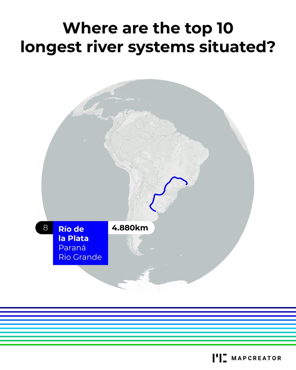 mapcreator_io's tweet image. These are the longest river systems in the world. Note that they are ranked on length, not on drainage area or discharge! 💦 #rivers #flow #worldmap