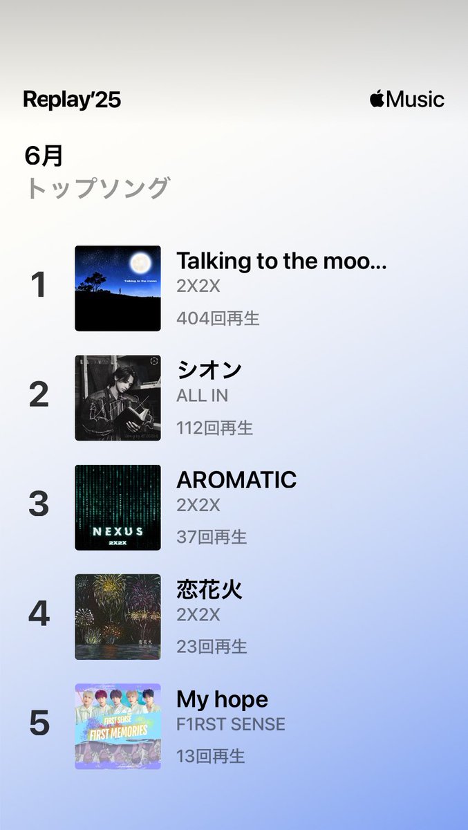 chan_shigechan's tweet photo. AppleMusic
6月トップソング https://t.co/wlyuFn8Y9j