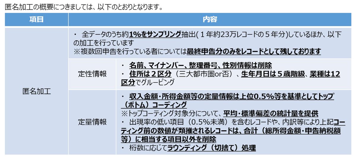 【税務データ】税務データを一部サンプリングしたデータセットが利用できるようになったようです．残念ながら上位0.5%の所得はコーディングされているので高額所得者の分析にはそのまま使えませんが（日本の所得税データはそれ以外にはなかなか利用出来ないのにorz），例の共同研究のように極一部の研
