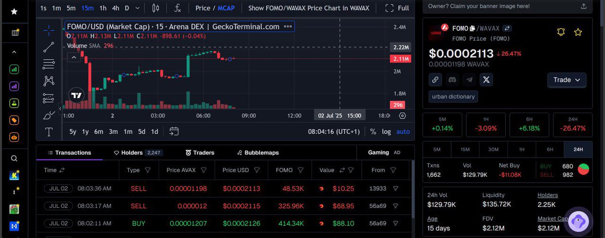 Gm 🔺

A good time to get in on <a href="/FomoOnAvax/">FOMO</a> 

This is a billion dollar meme 📈🔺