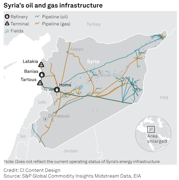LK_Holt's tweet image. The #US lifted sanctions on #Syria's oil ministry, refineries, and maritime authority.
That could be big news for the country's embattled energy sector and should help Syria return to the international oil trade.
Read more here:
spglobal.com/commodity-insi…