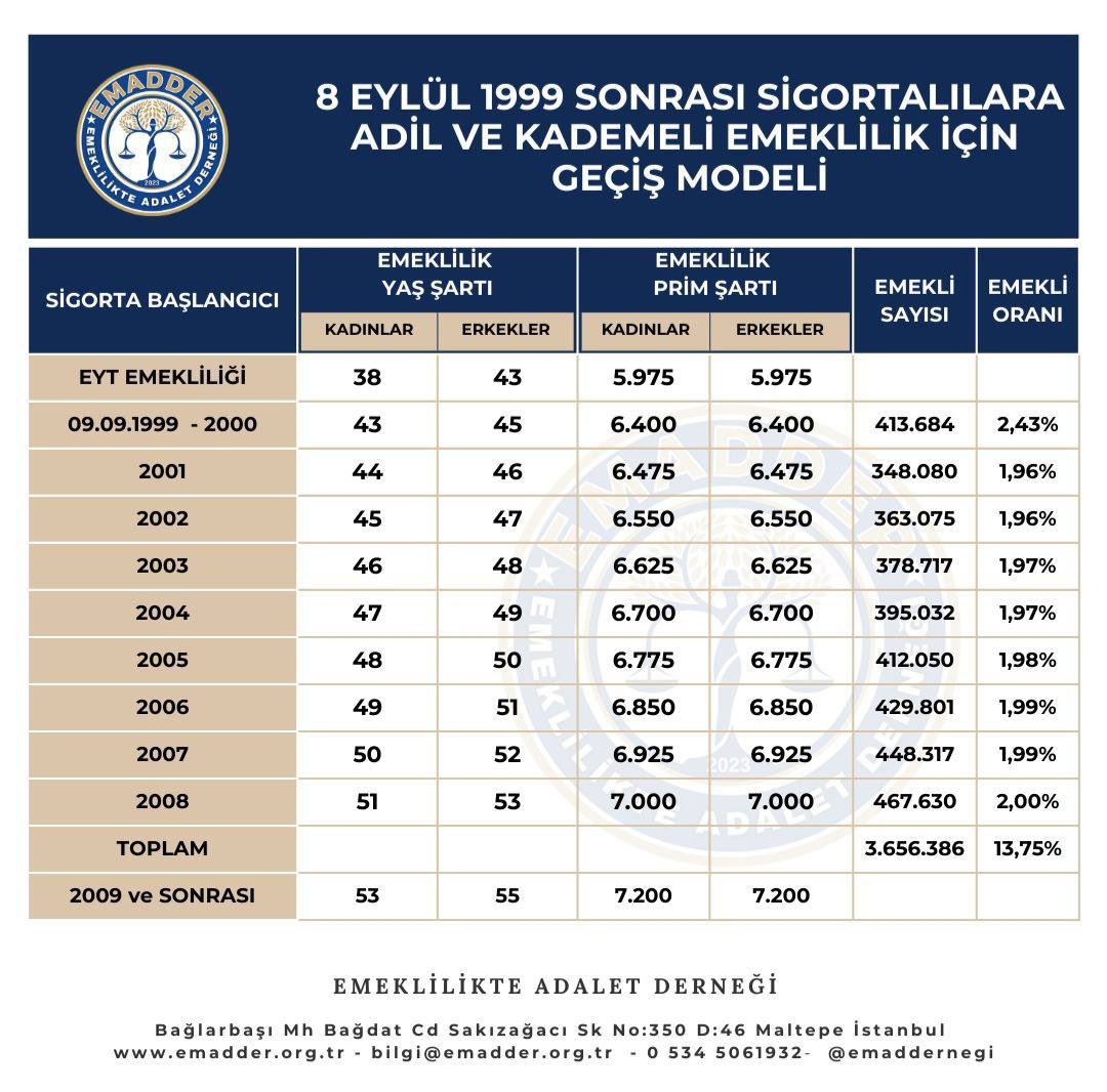 #KademeHakkıTeslimEdilsin