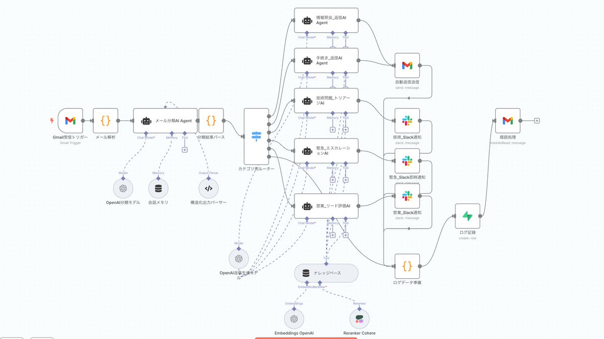 shimayuz ⤴️ AIエージェント実装・業務効率化 tweet media